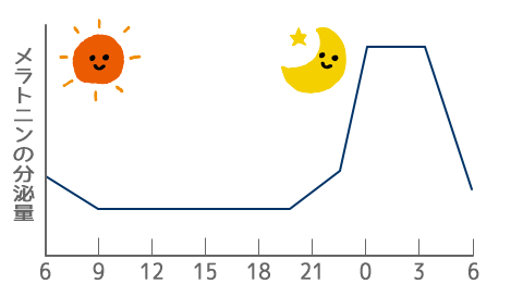 �̓����v�ɂ���Đ����z�����������g�j���̕���ʂ��ς��B���21���ȍ~�Ƀ����g�j���̕���ʂ͏オ��A�钆3���ȍ~�ɉ�����n�߂�