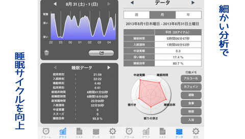 SleepMeister,�@�\,�s����,�������P